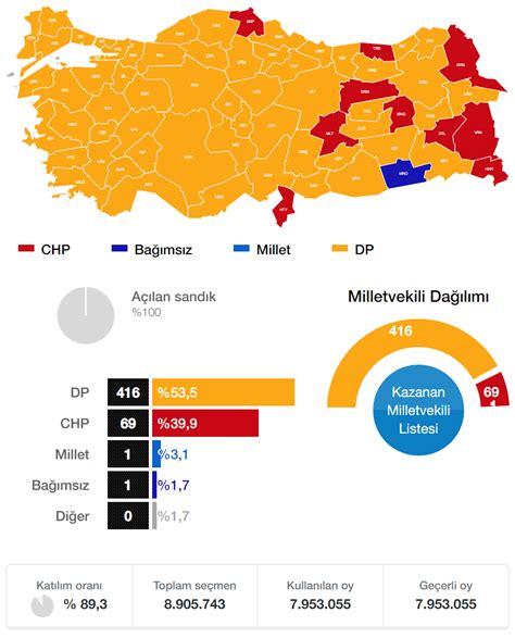 1950 türkiye yerel seçimleri